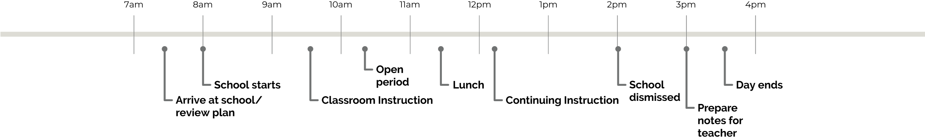 teacher timeline